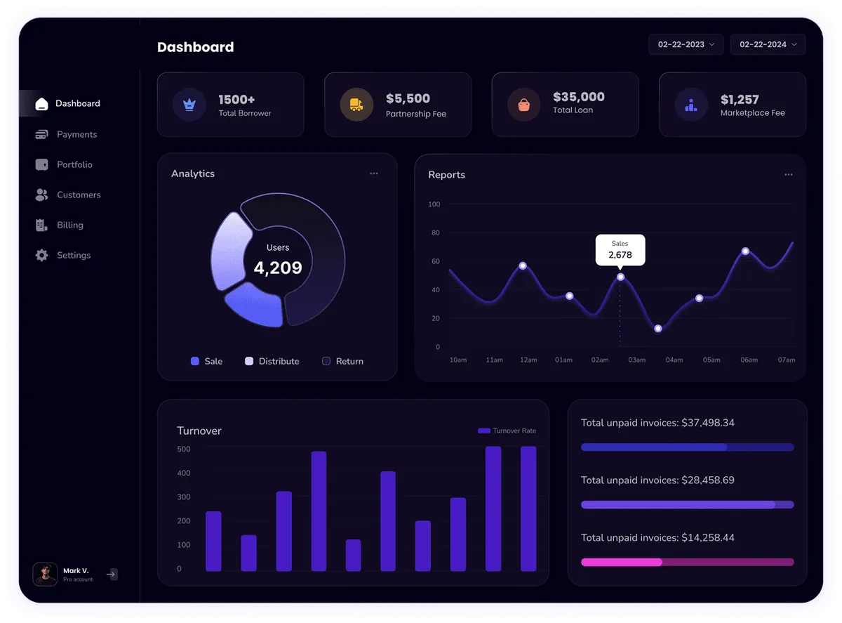 Island Roots Trading Dashboard